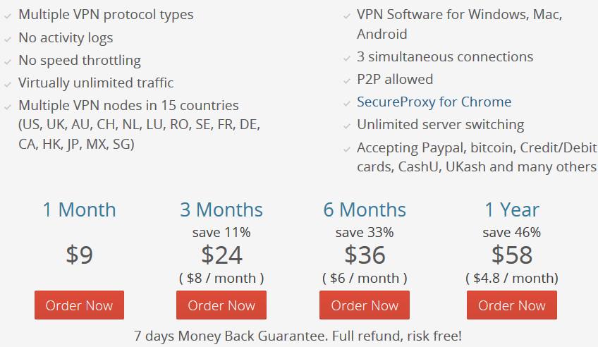 VPN.ac pricing plans