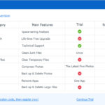 Screenshot: iMyfone Umate Review - Limited Trial Notice