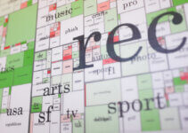 A map of Usenet clusters of topics